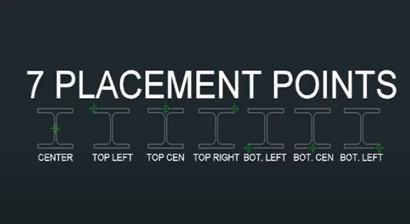 Steel2K Placement Points